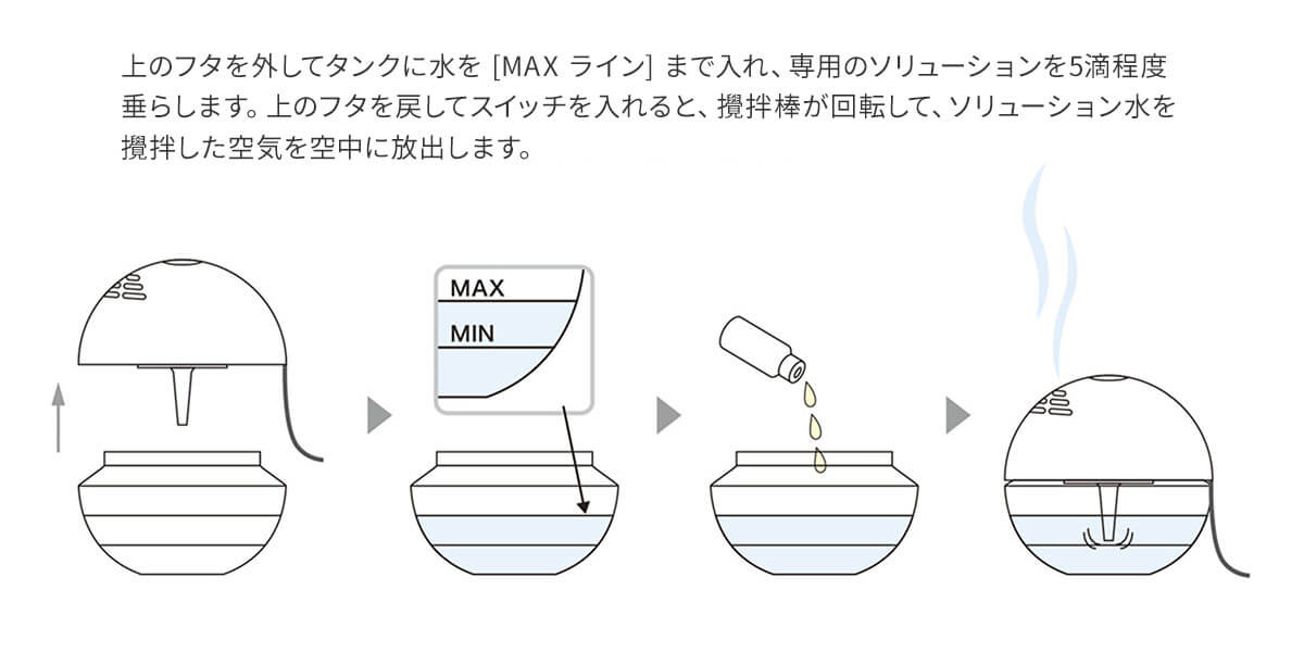 エアーフレッシュナーの使い方