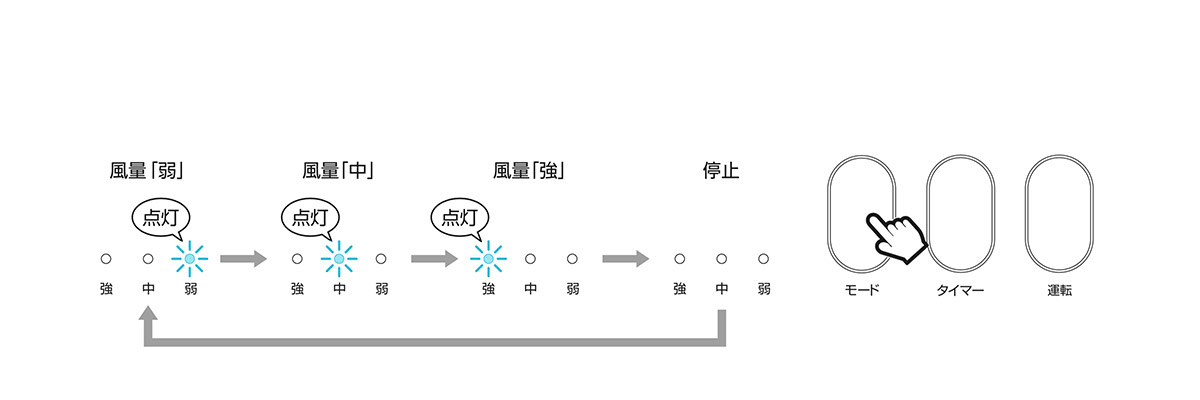 嬉しいタイマー機能付