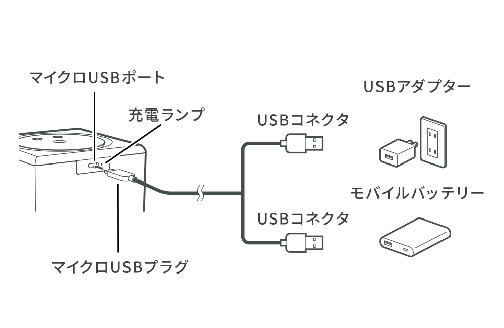 簡単充電式