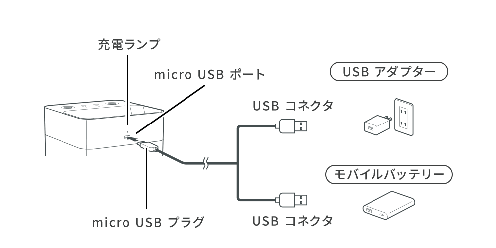 簡単充電式