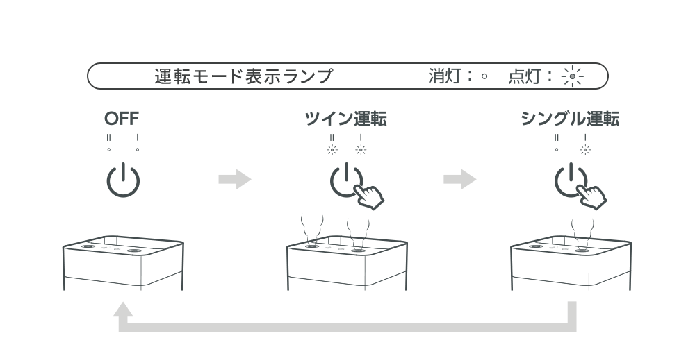 パワフルなツインミスト