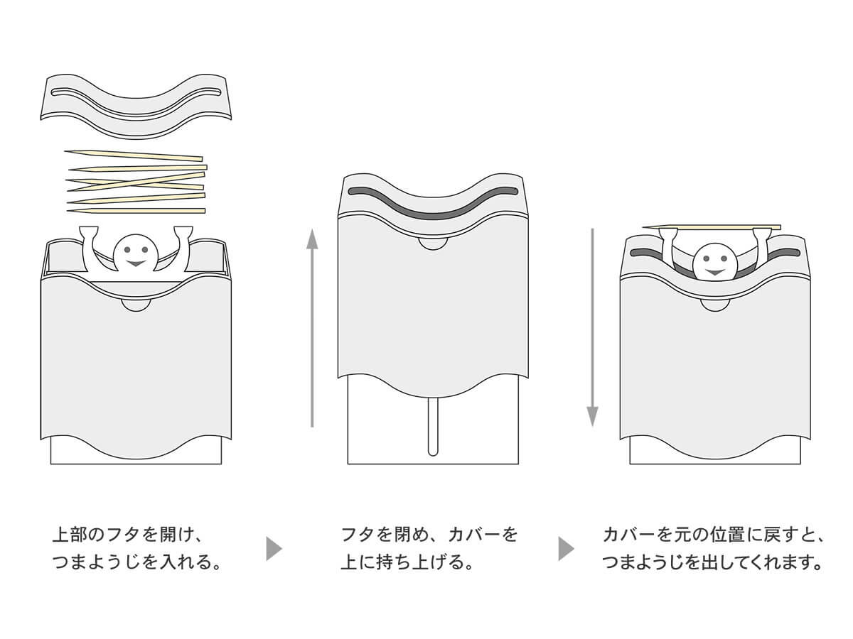 リフトアップ トゥースピックケースの使い方