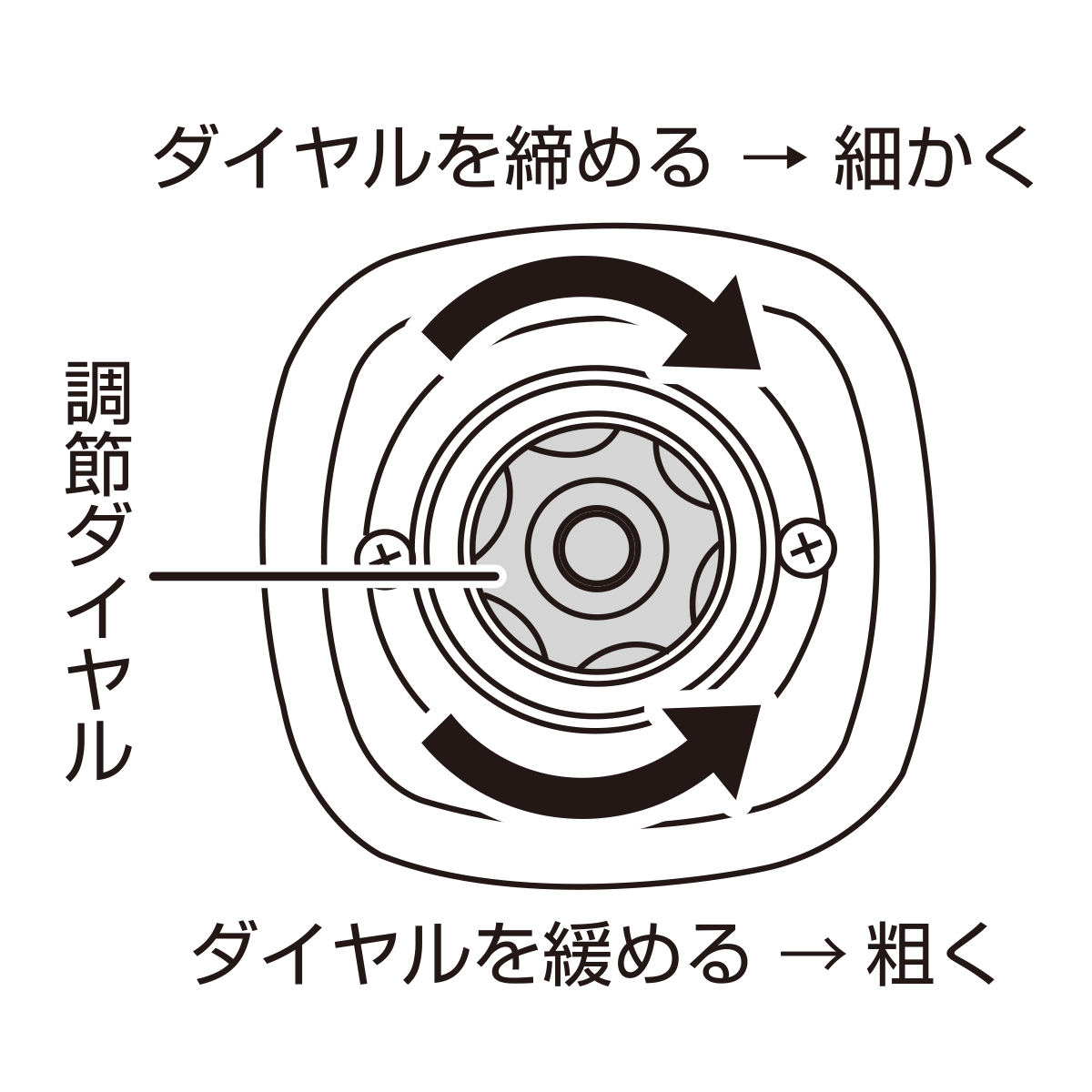 ダイヤルのセット方法