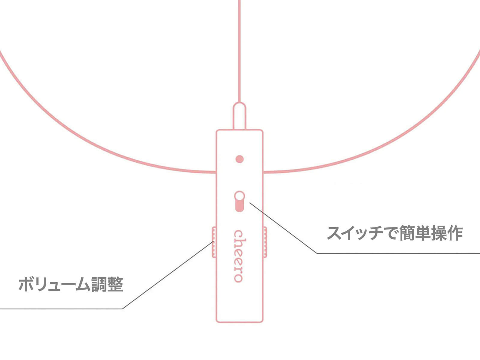 Bluetooth/無線機能を省きシンプルで簡単操作