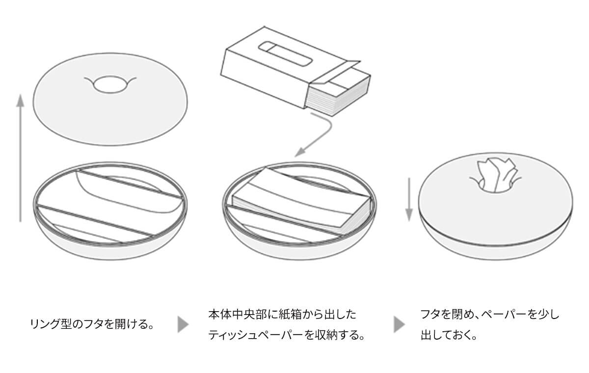 リングティッシュケースの使い方