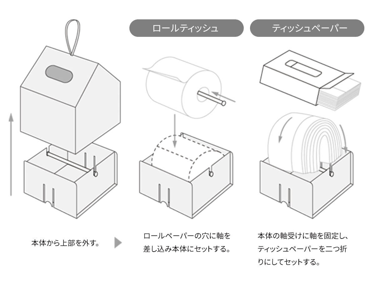 ペーパーホームの使い方