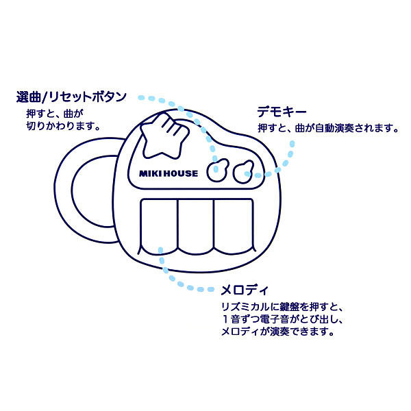 ミキハウス ベビーピアノ 1