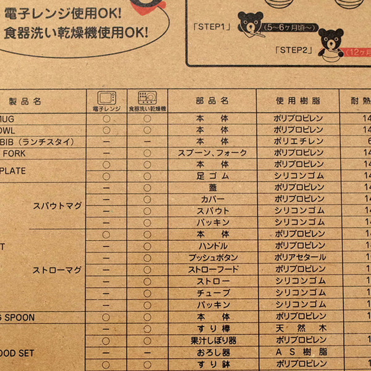 ミキハウス ダブルB テーブルウェアセット 8