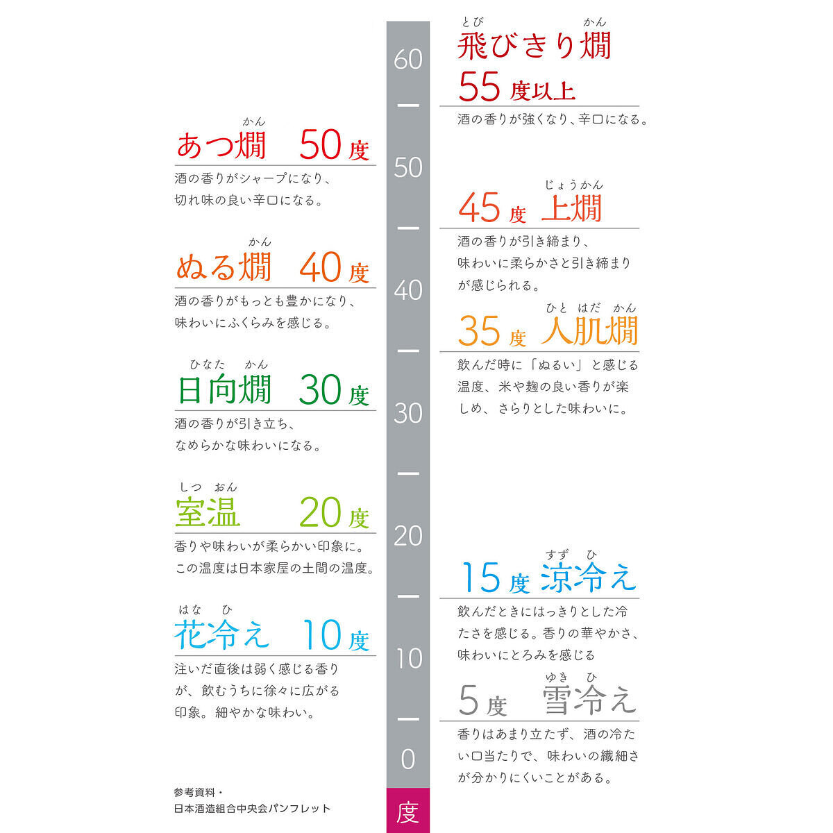 酒サーモ ウォルナット 3