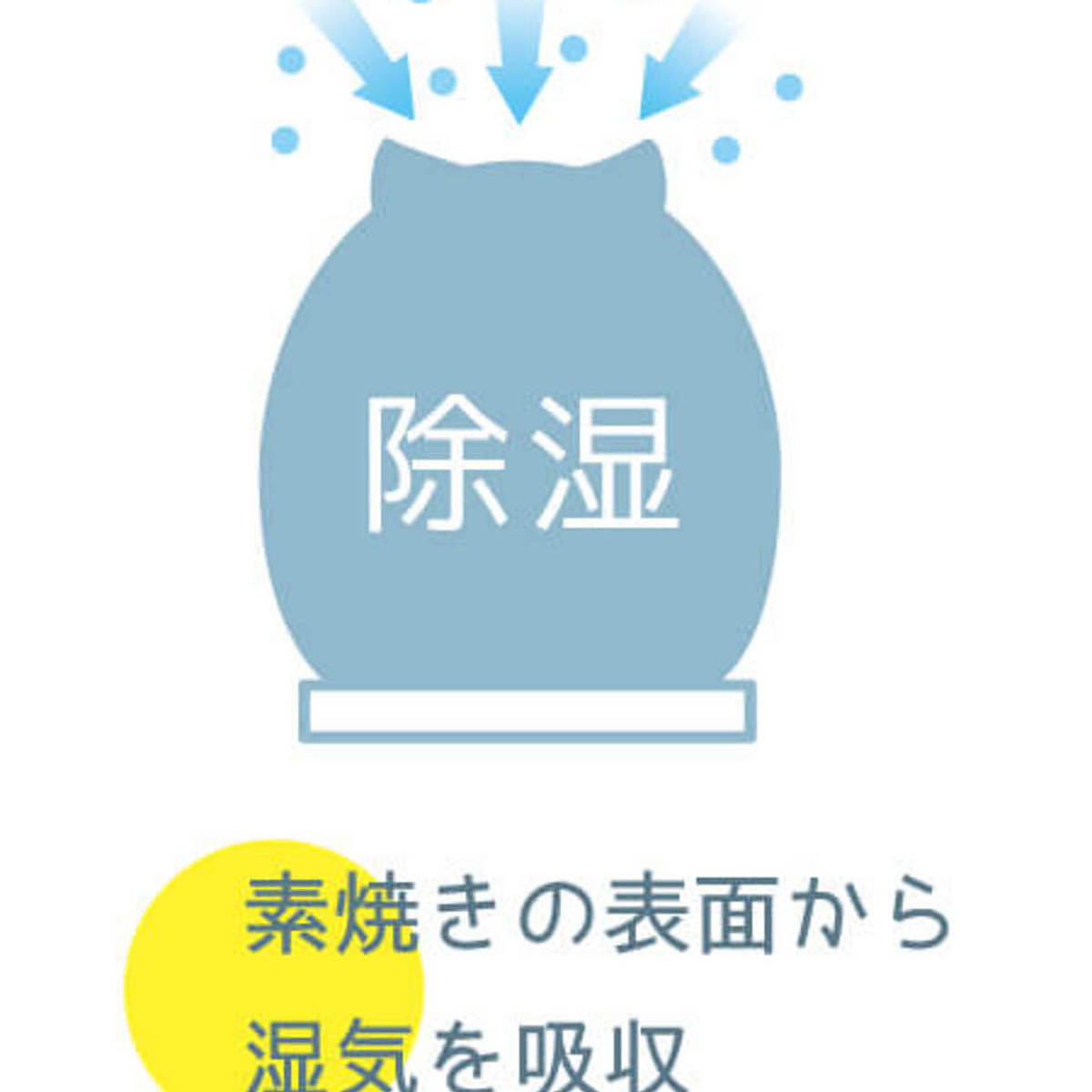 カラッとマスコット ねこ 4