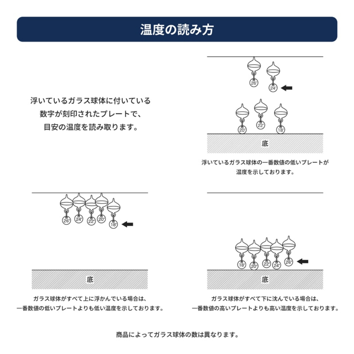 リトルミイ ガラスフロート温度計 しずく 6