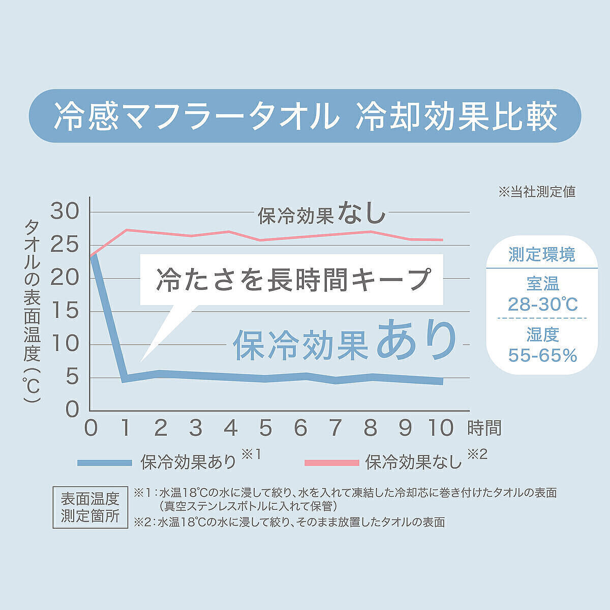 氷タオル ヒヤシーナ ホワイト ありがとうカード付き 7