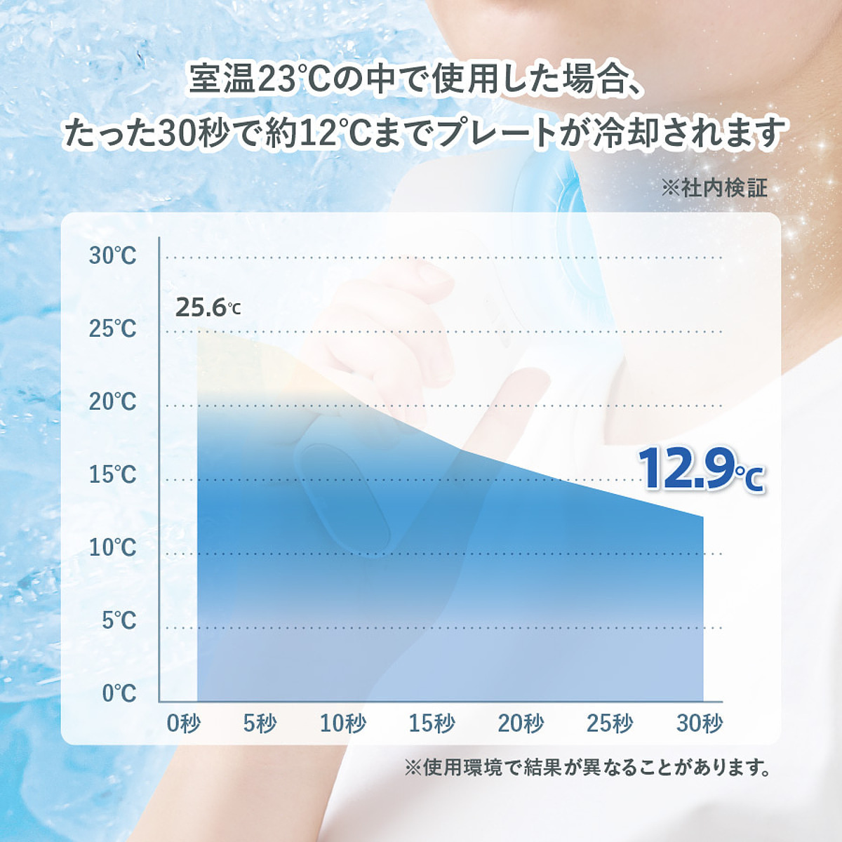 冷却プレートUSBハンディファン ホワイト 母の日カード付 8