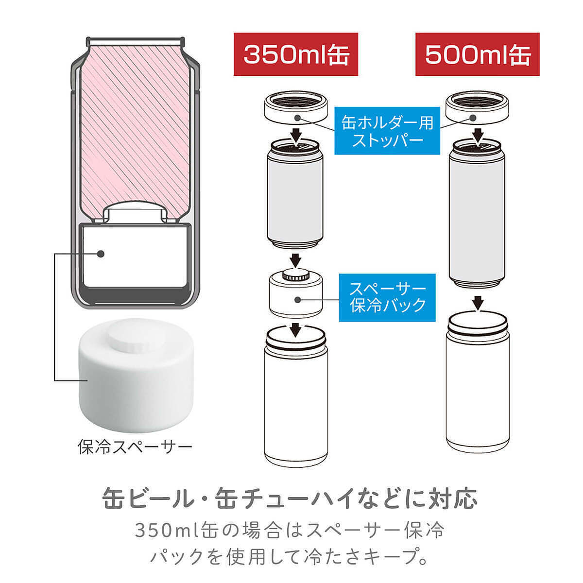 タンブラー型ビールサーバー ブラック 6