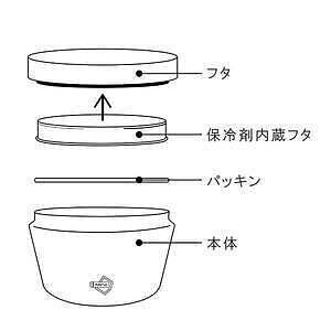 キャリークール ベージュ 7